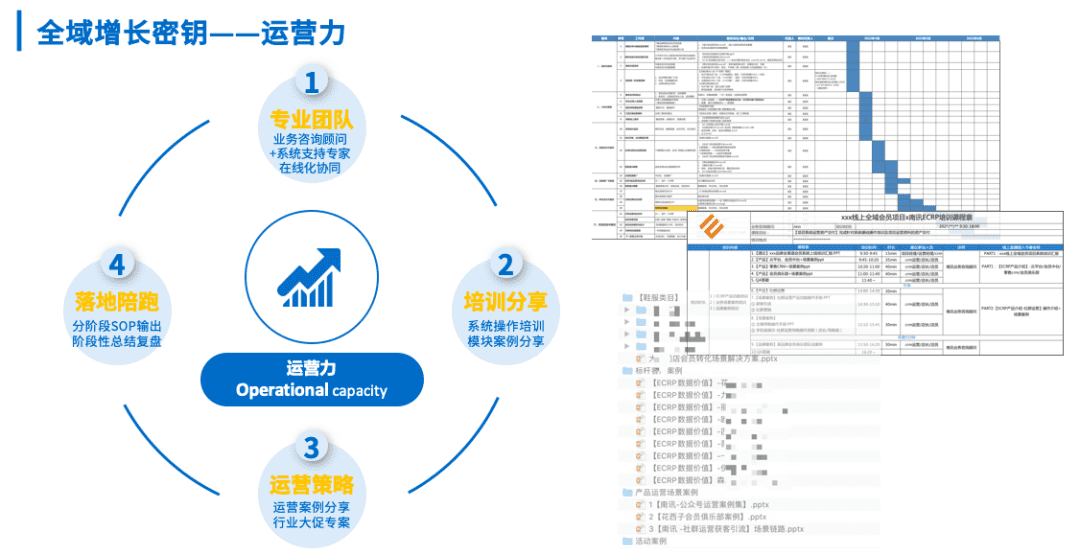 南讯 吴俊姝：向“存量”要“增量”，全域用户运营增长密钥