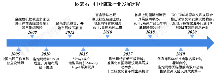 造物App竞品分析