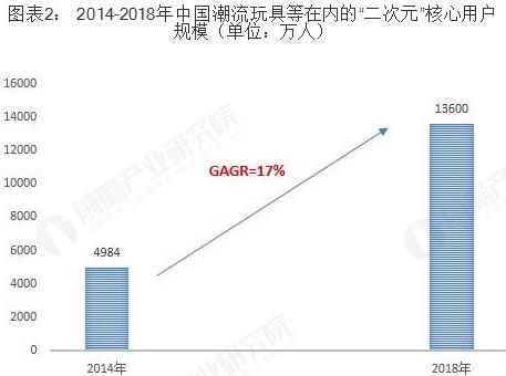 造物App竞品分析