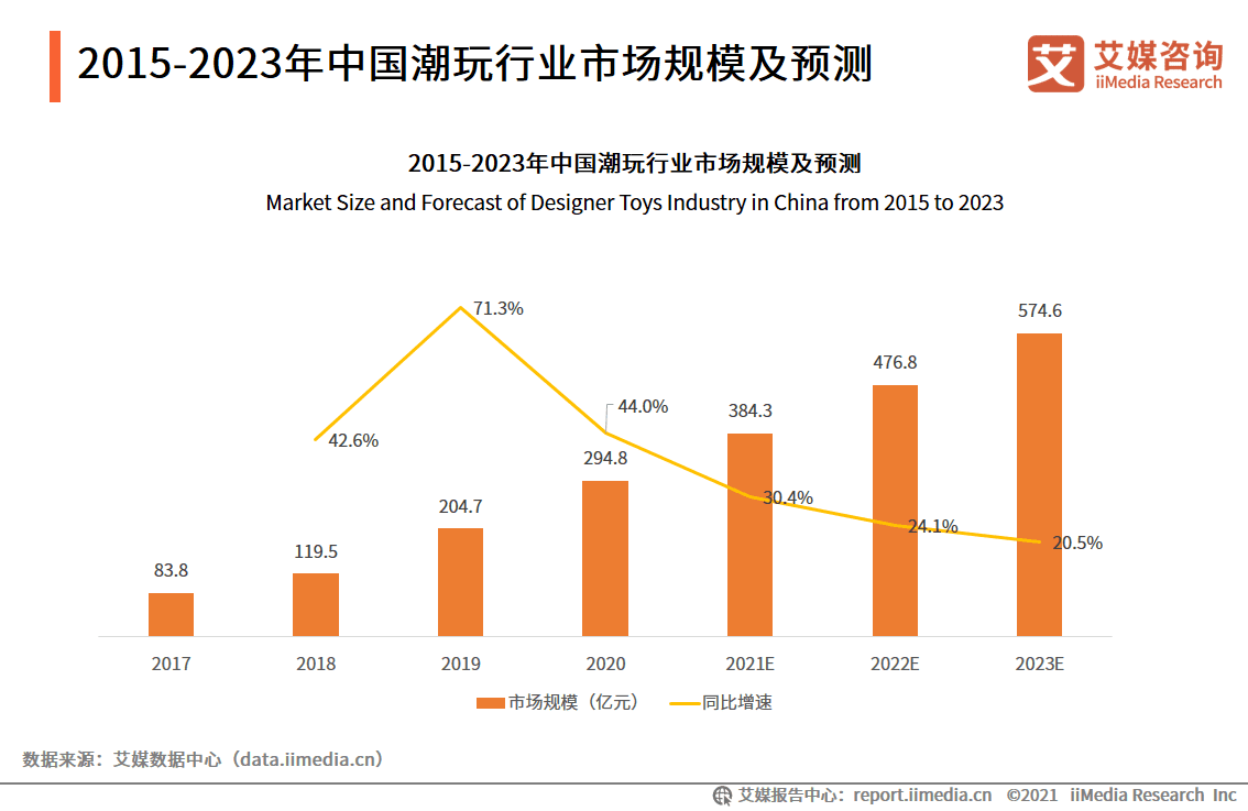 造物App竞品分析