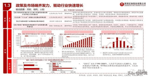 造物App竞品分析