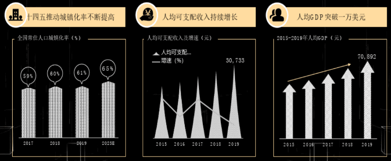 造物App竞品分析