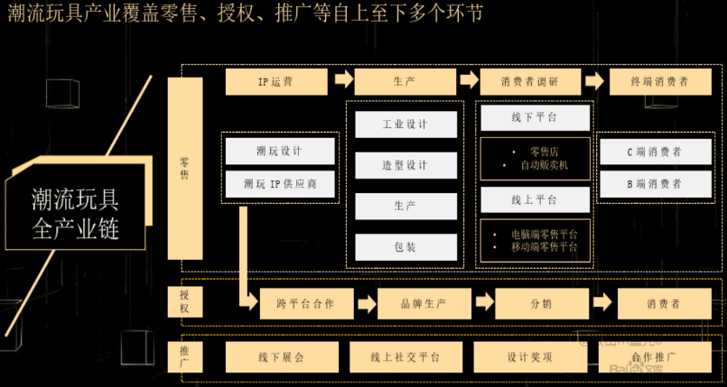 造物App竞品分析