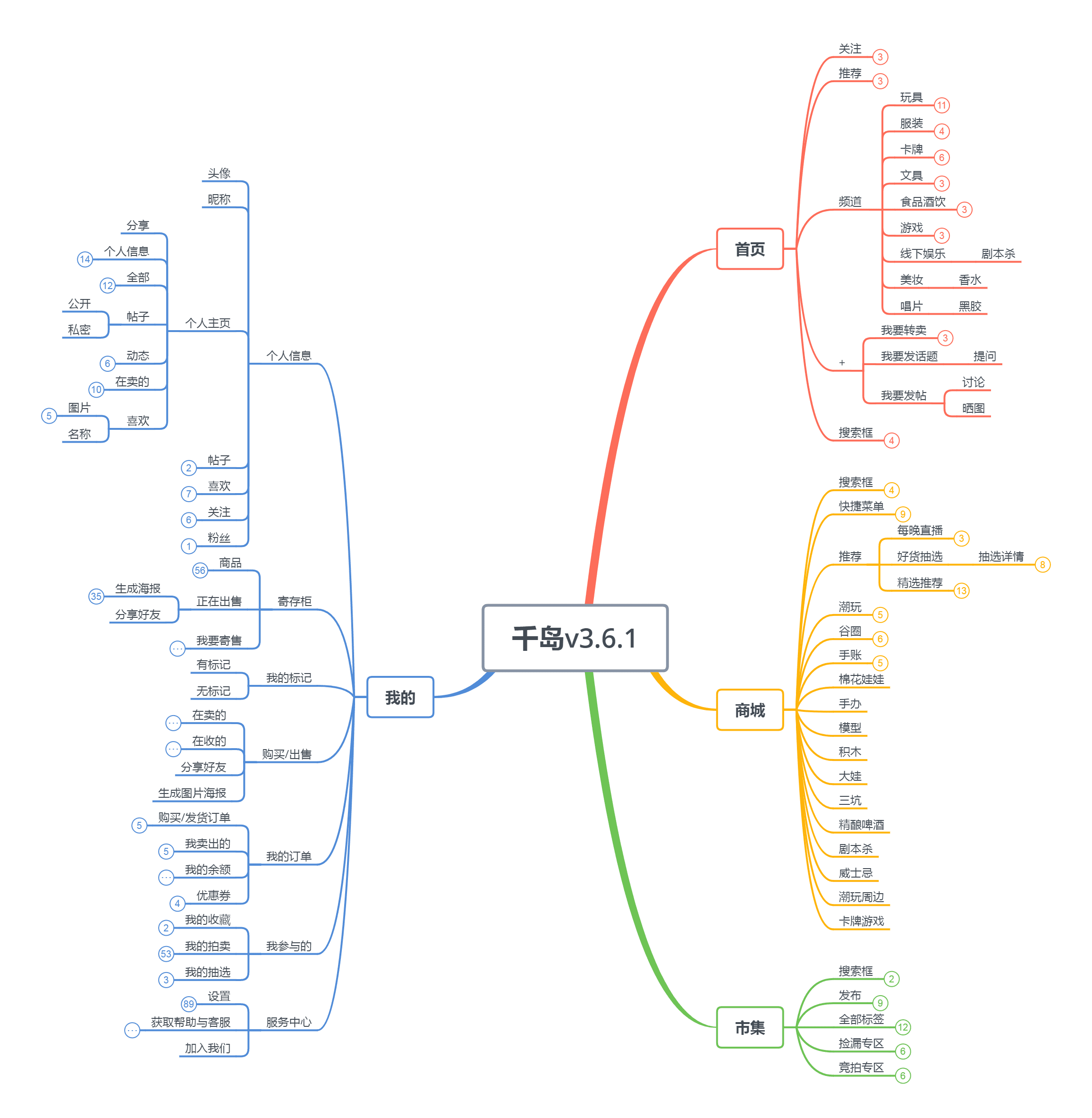 造物App竞品分析