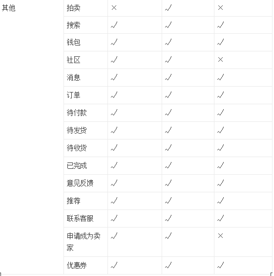 造物App竞品分析