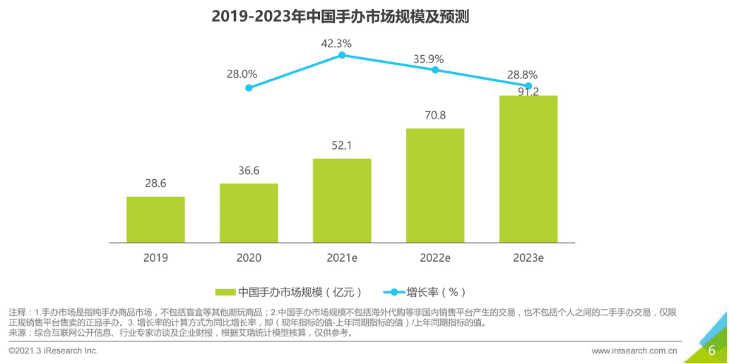 造物App竞品分析