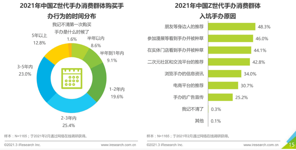 造物App竞品分析