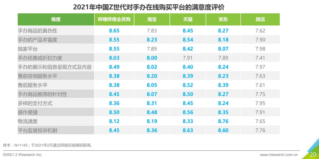 造物App竞品分析