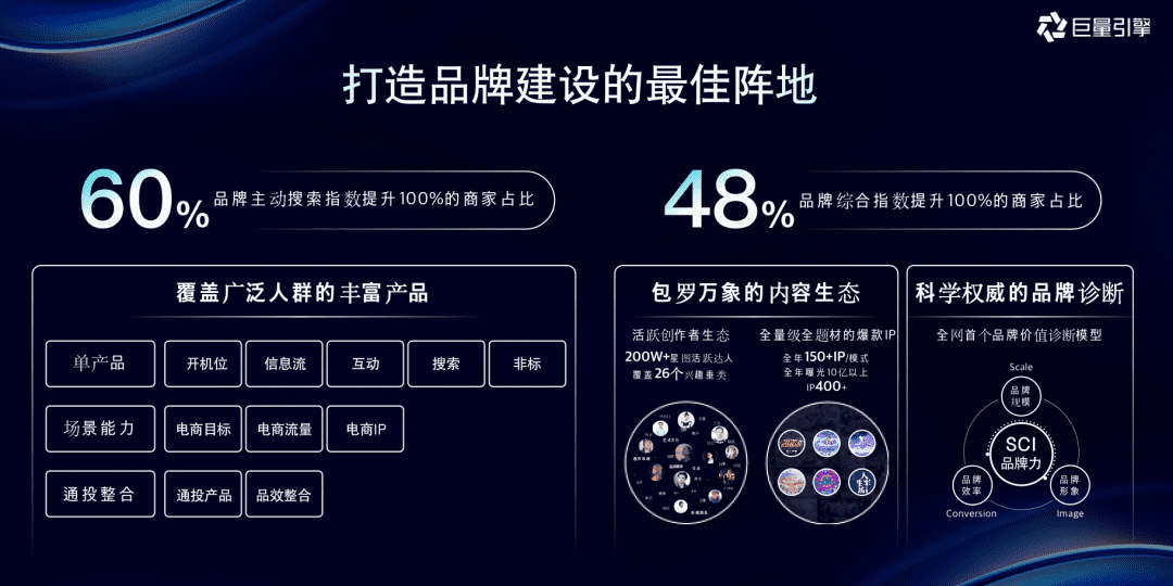 巨量引擎全量增长方案