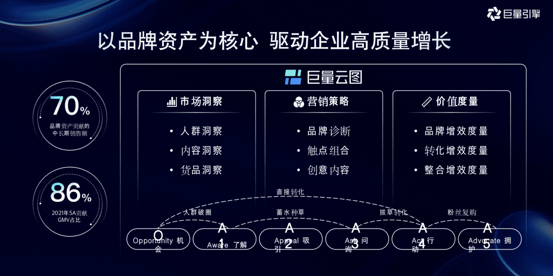 巨量引擎全量增长方案