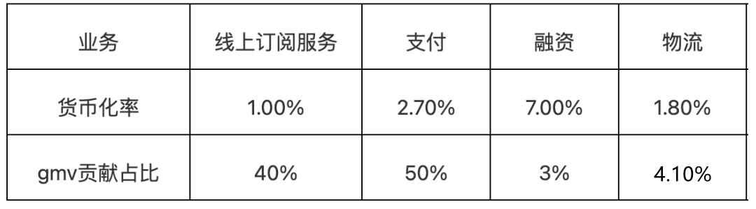 姚凯飞：SaaS入行的一点记录