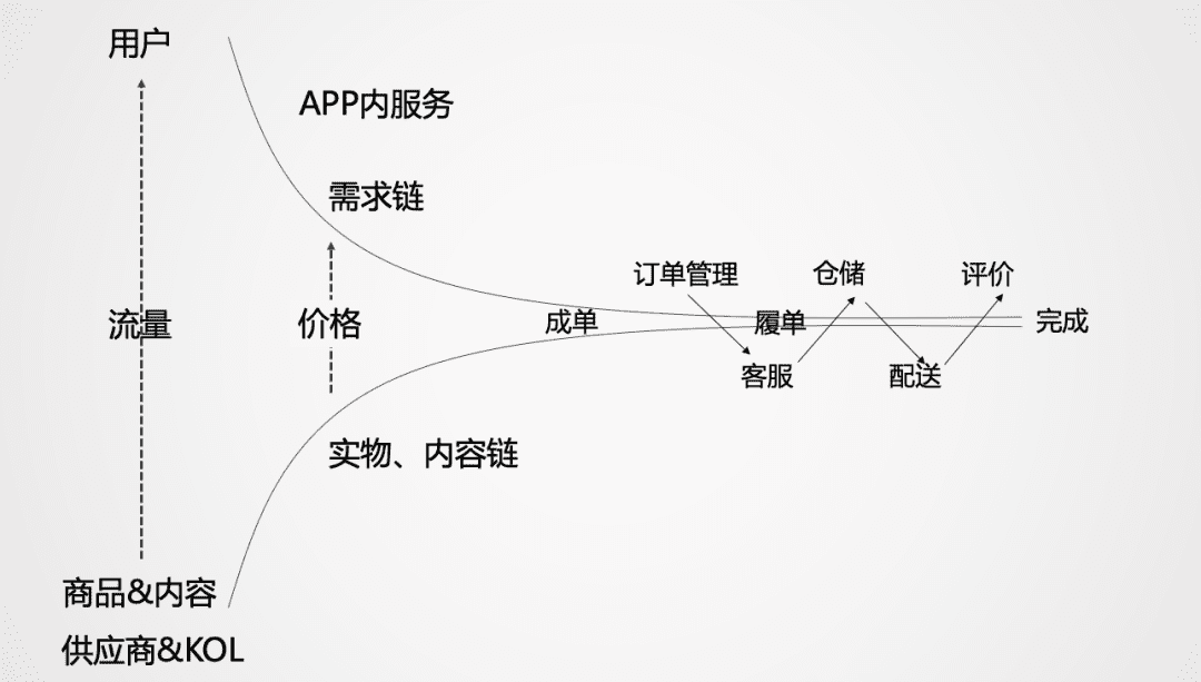 姚凯飞：SaaS入行的一点记录