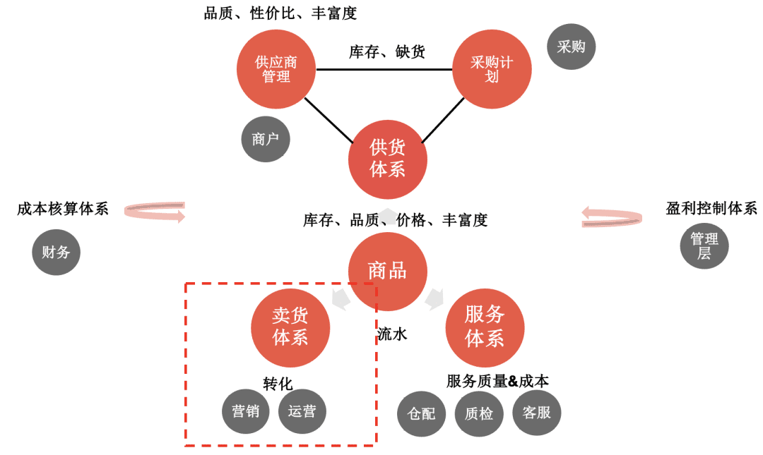 姚凯飞：SaaS入行的一点记录