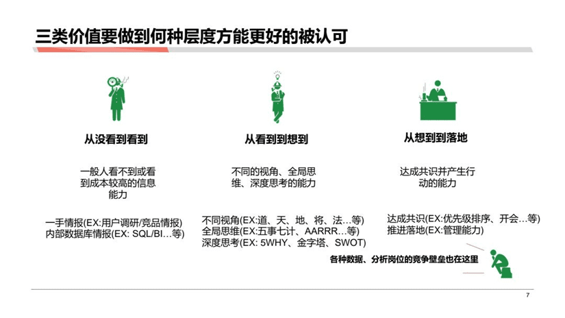 黄家翰：分析成果落地的一些困难以及解决困难的方式方法