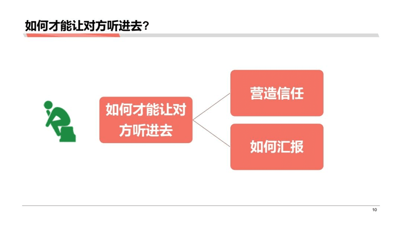 黄家翰：分析成果落地的一些困难以及解决困难的方式方法