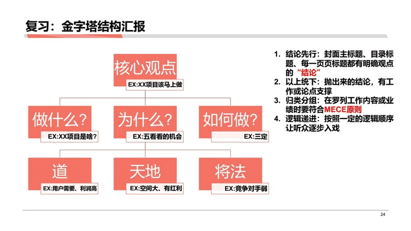 黄家翰：分析成果落地的一些困难以及解决困难的方式方法