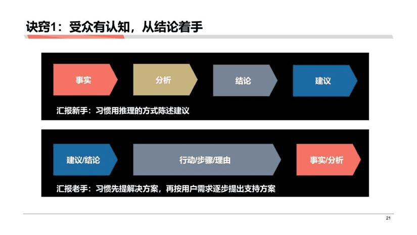 黄家翰：分析成果落地的一些困难以及解决困难的方式方法