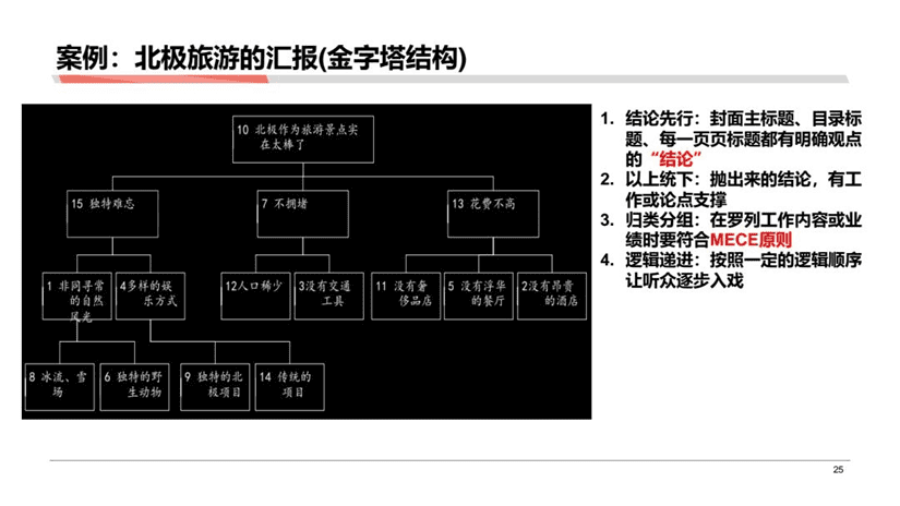 黄家翰：分析成果落地的一些困难以及解决困难的方式方法