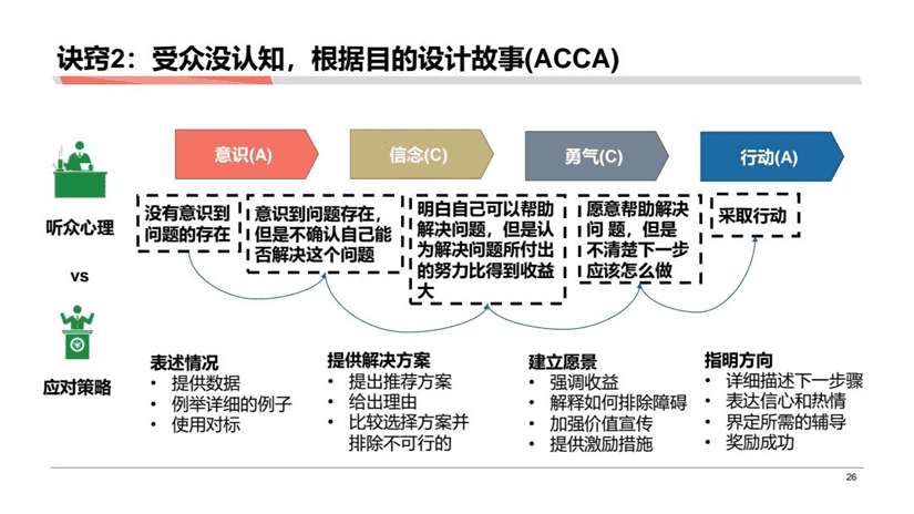 黄家翰：分析成果落地的一些困难以及解决困难的方式方法