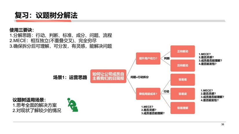 黄家翰：分析成果落地的一些困难以及解决困难的方式方法