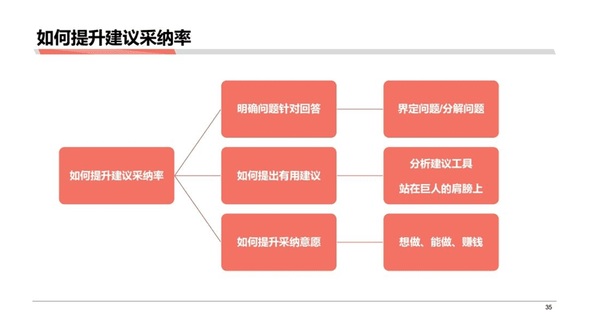 黄家翰：分析成果落地的一些困难以及解决困难的方式方法