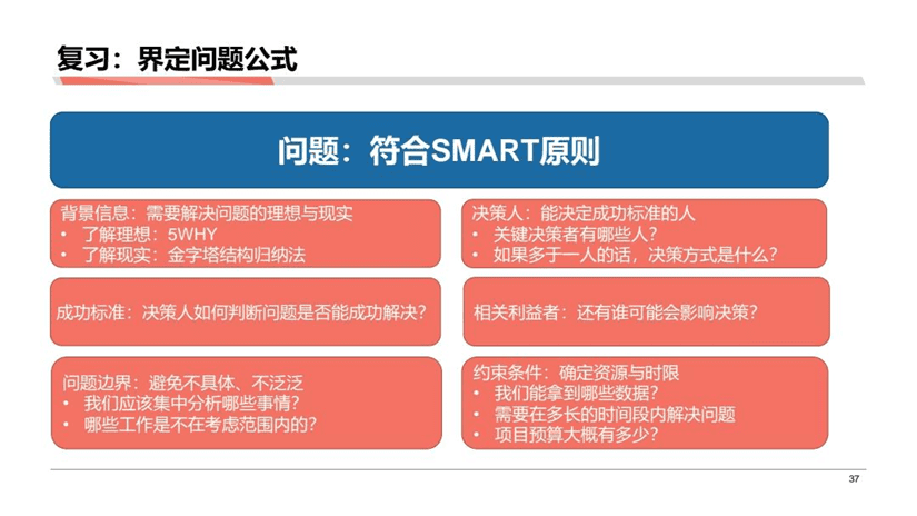 黄家翰：分析成果落地的一些困难以及解决困难的方式方法