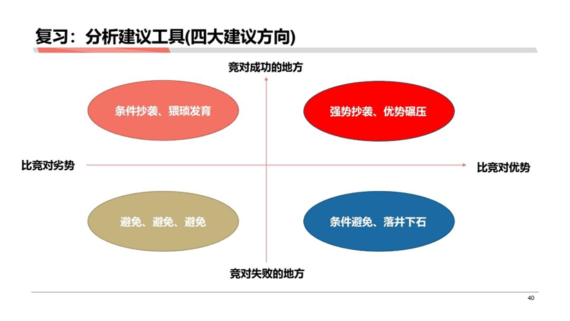 黄家翰：分析成果落地的一些困难以及解决困难的方式方法