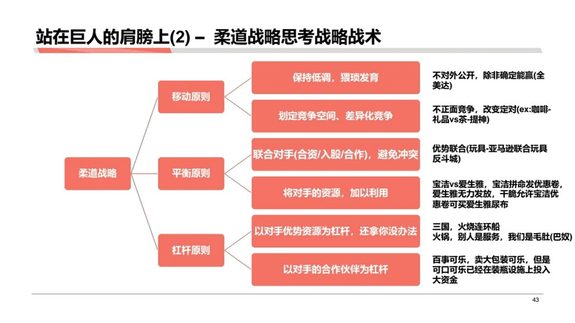 黄家翰：分析成果落地的一些困难以及解决困难的方式方法