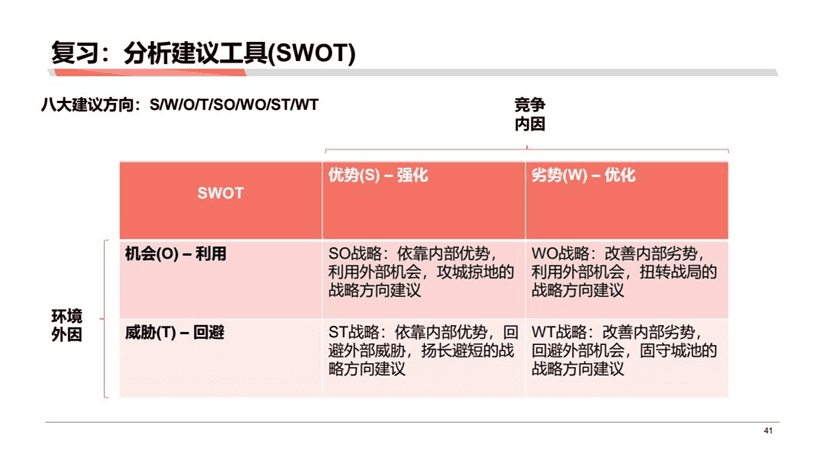 黄家翰：分析成果落地的一些困难以及解决困难的方式方法