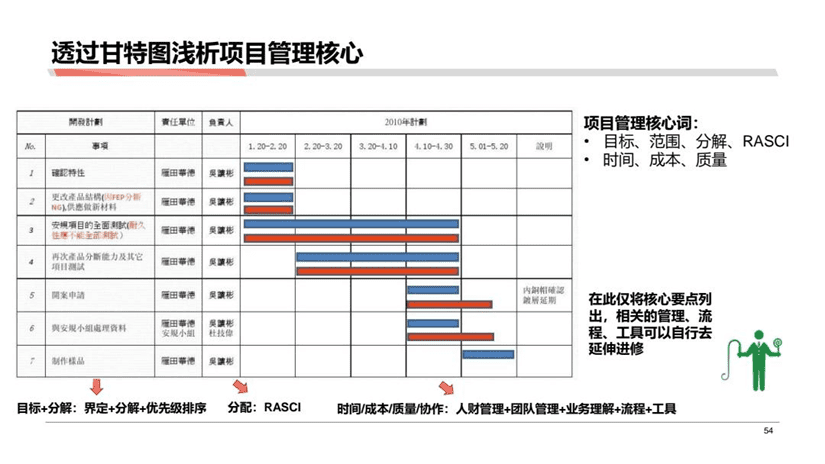 黄家翰：分析成果落地的一些困难以及解决困难的方式方法