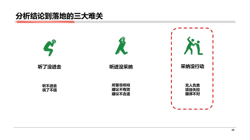 黄家翰：分析成果落地的一些困难以及解决困难的方式方法