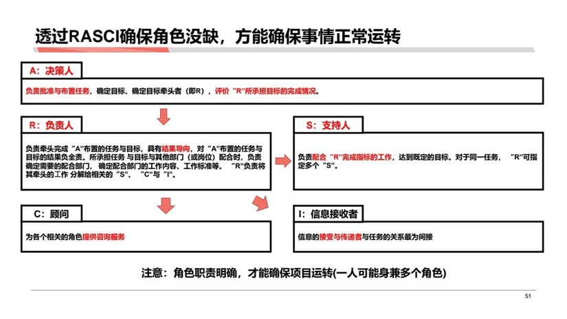 黄家翰：分析成果落地的一些困难以及解决困难的方式方法