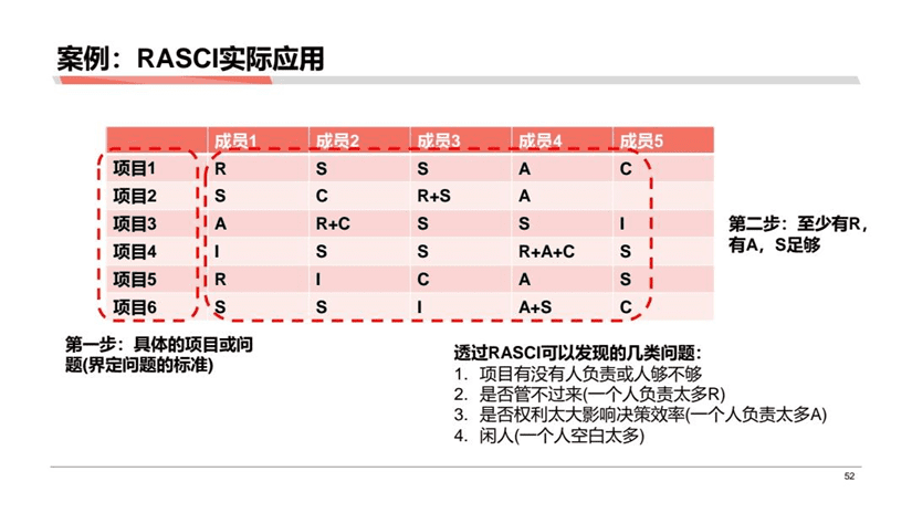 黄家翰：分析成果落地的一些困难以及解决困难的方式方法