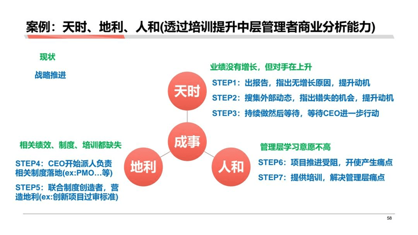 黄家翰：分析成果落地的一些困难以及解决困难的方式方法