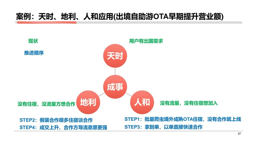 黄家翰：分析成果落地的一些困难以及解决困难的方式方法