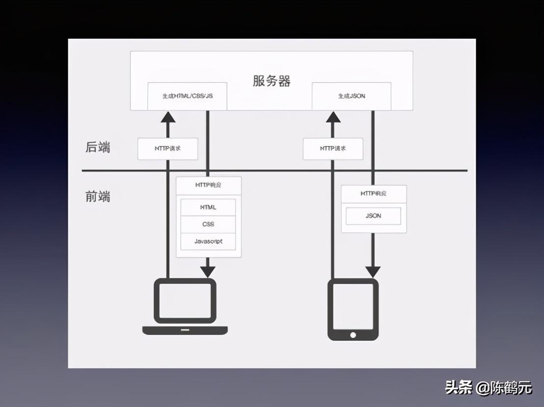 陈鹤元：开发一款App的技术原理