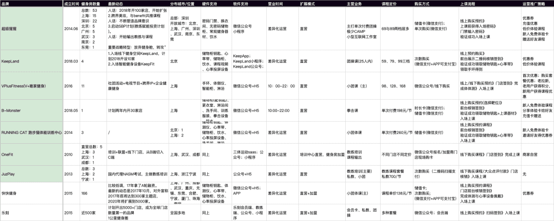 如何进行竞品分析