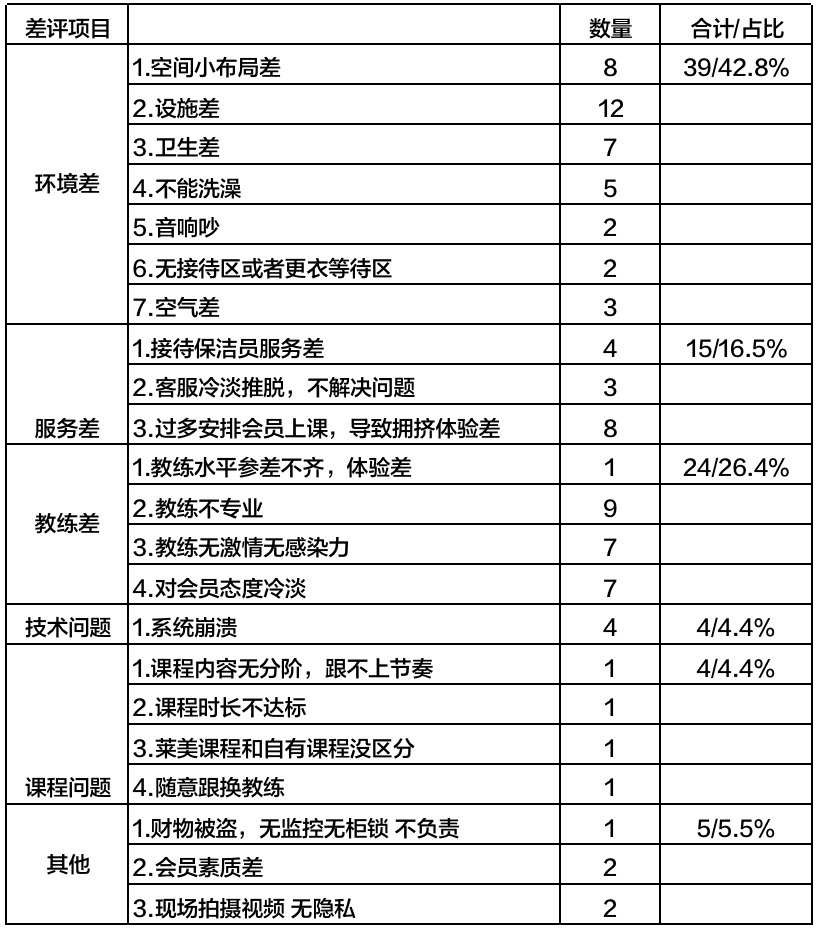 如何进行竞品分析