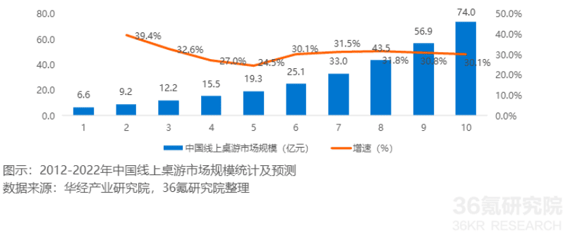 剧本杀App“我是谜”竞品分析