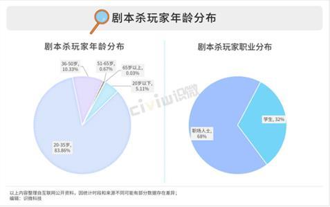 剧本杀App“我是谜”竞品分析