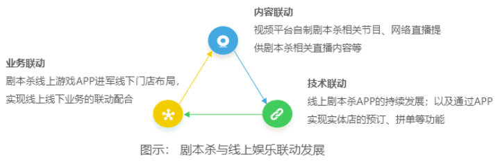 剧本杀App“我是谜”竞品分析