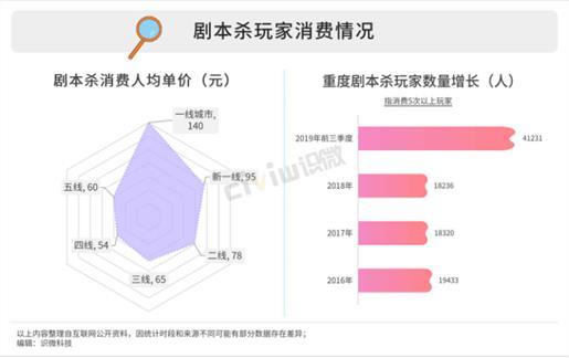 剧本杀App“我是谜”竞品分析