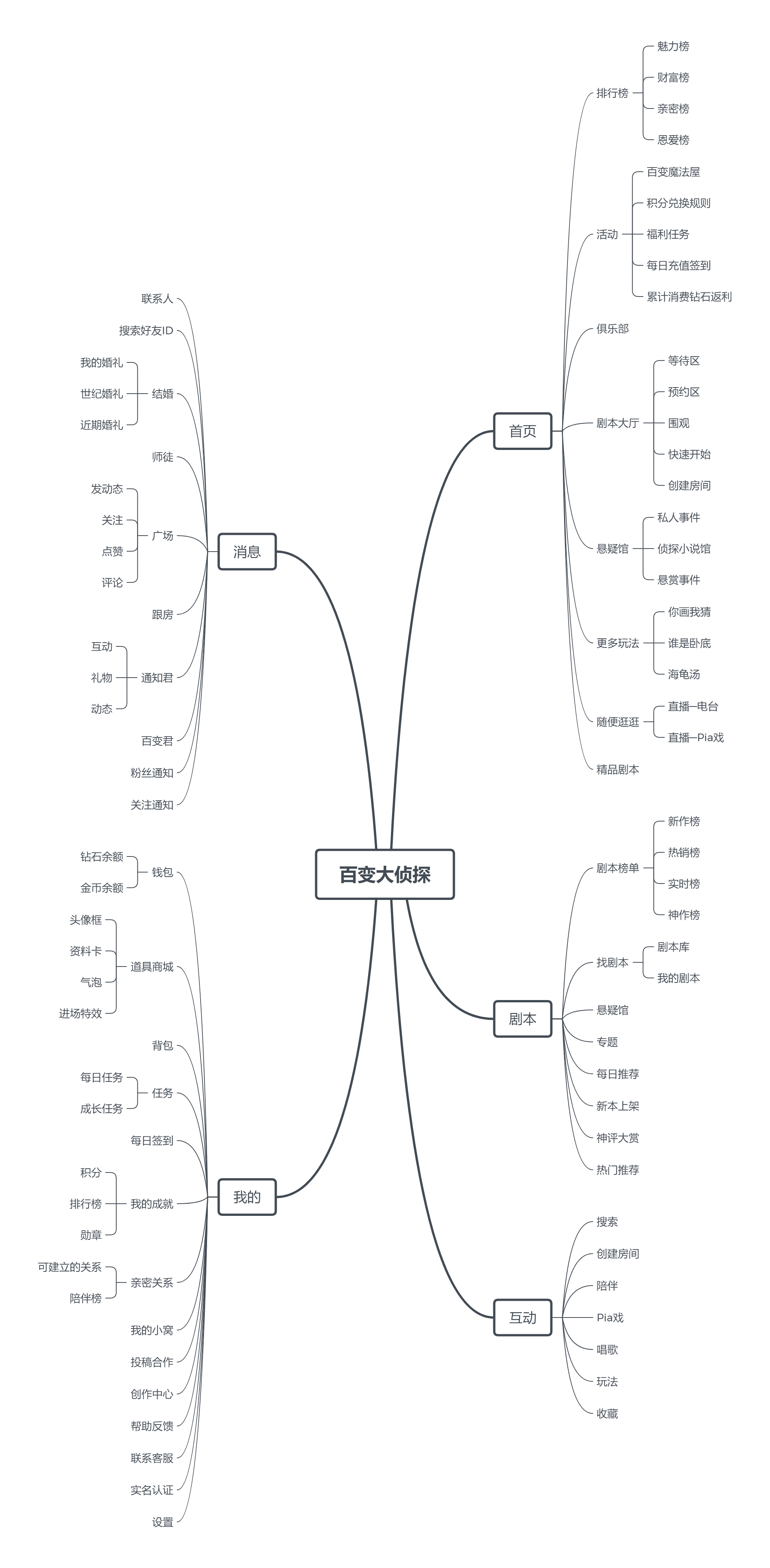 剧本杀App“我是谜”竞品分析