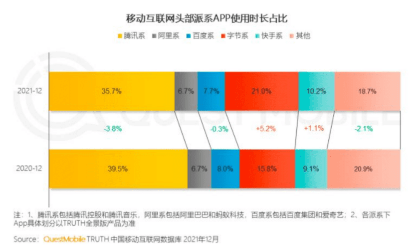 内容会成为主导“超级APP”竞争的关键因素吗？