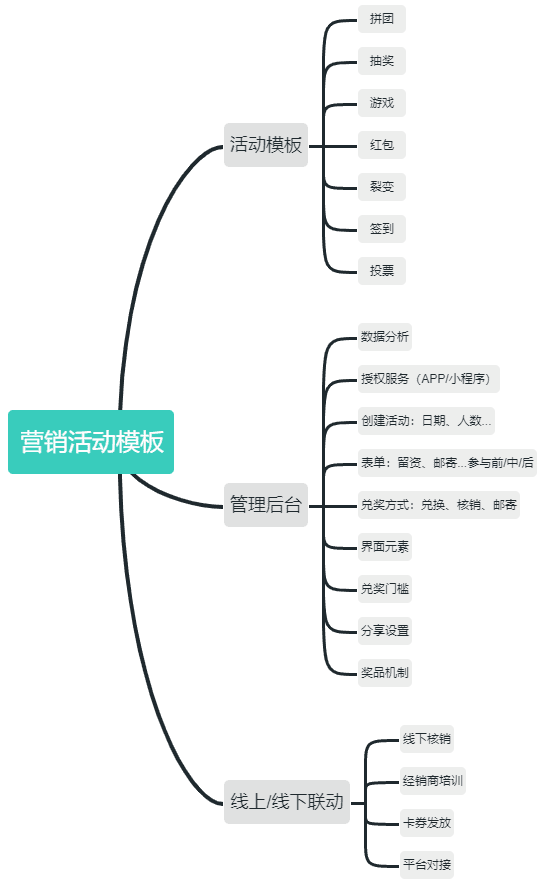 车企营销活动中的思考，及流程节点的总结