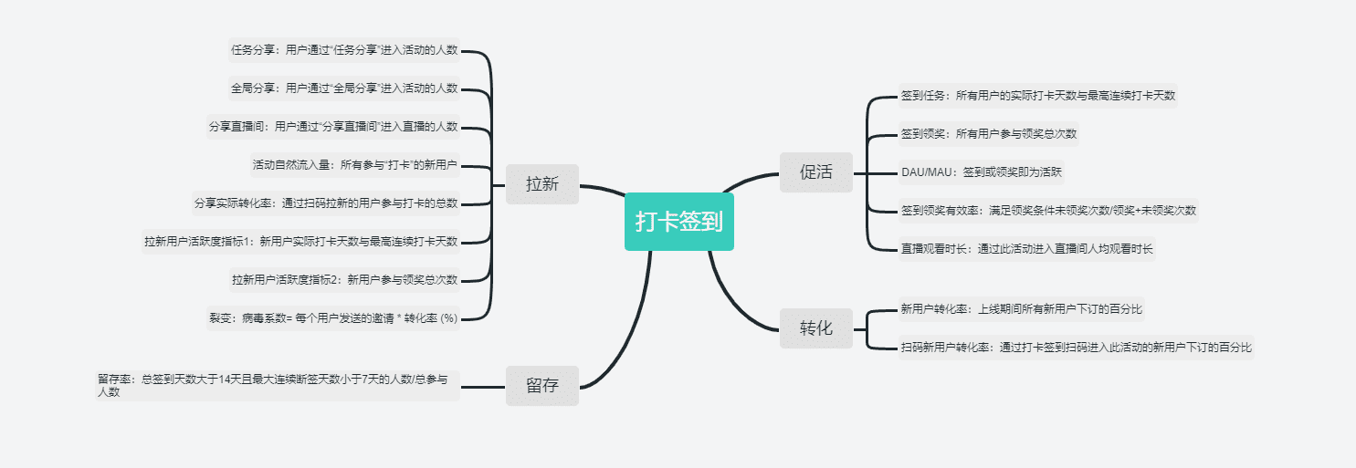 车企营销活动中的思考，及流程节点的总结