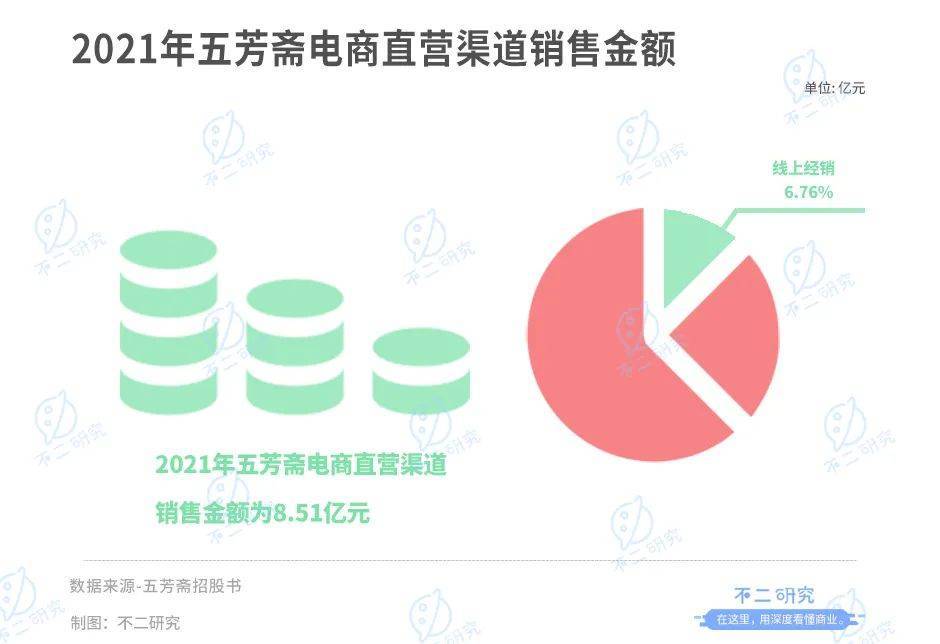 "老字号"五芳斋开放申购,"粽子第一股"来了！