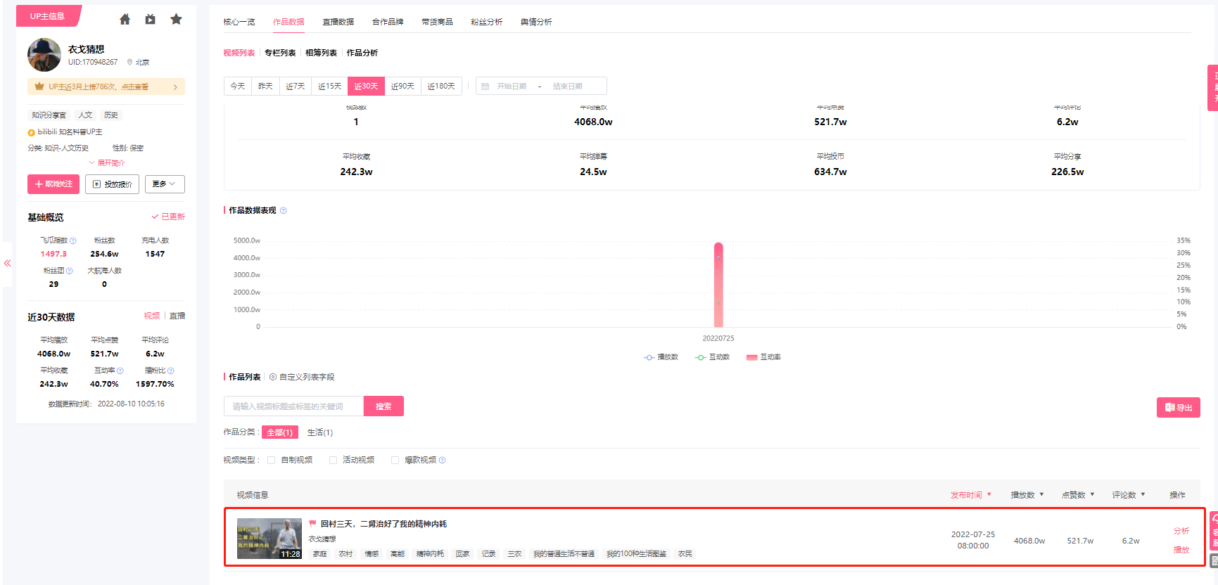 月涨粉超150W，B站知识UP主是如何强势崛起？