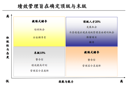 洪天峰：如何通过绩效管理来进行人才的“选育用留”？