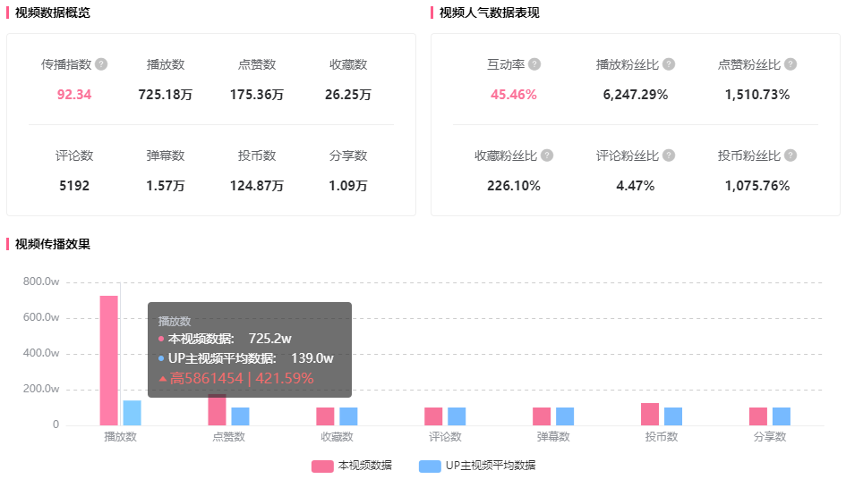 B站又创新分区？UP主带货变现不可错过的红利池！